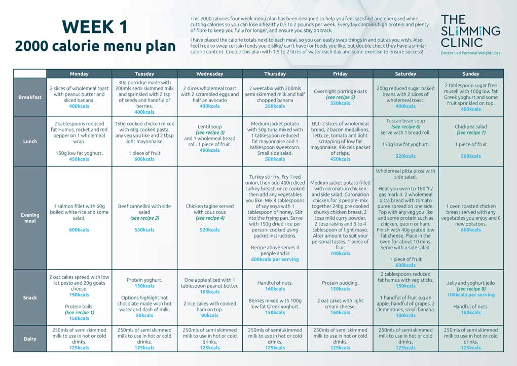 4 Week Diet Plan – Week 1
