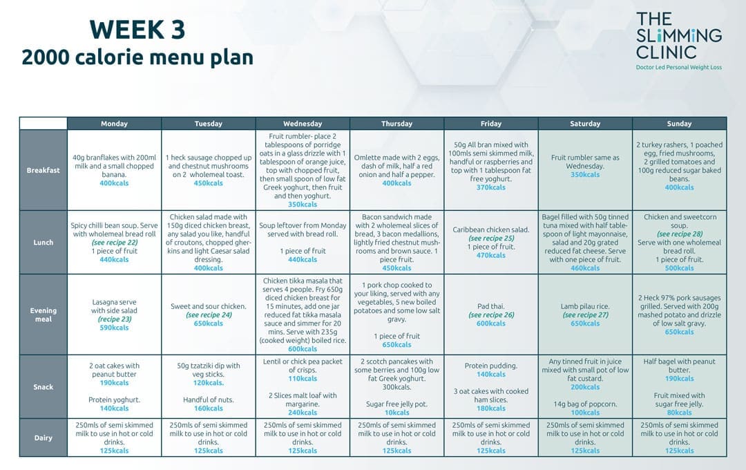 4 Week Diet Plan – Week 3