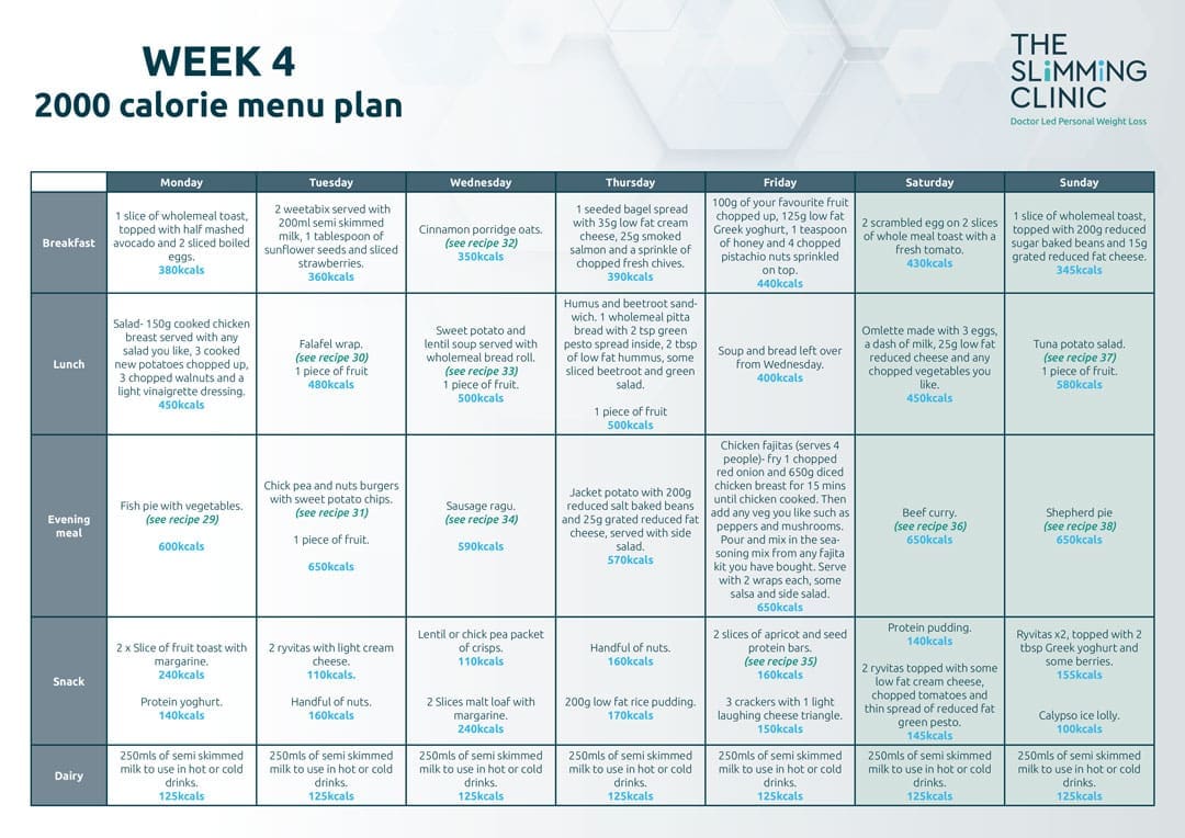 4 Week Diet Plan – Week 4