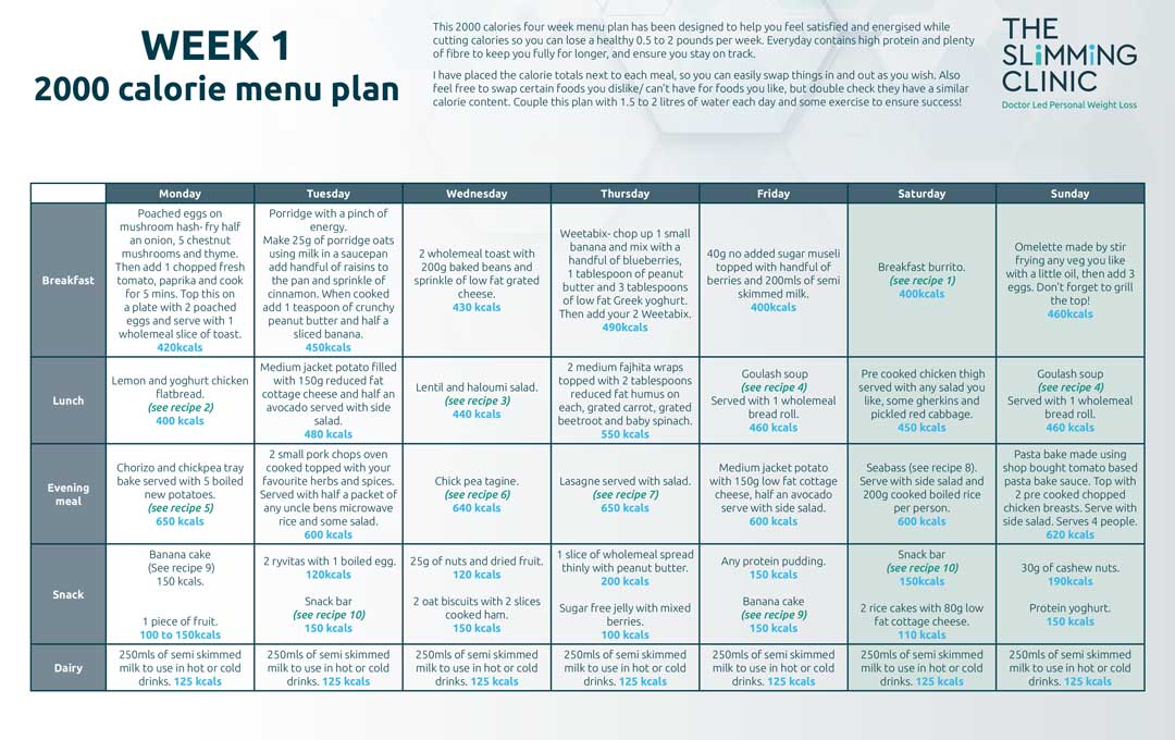 April 4 Week Diet Plan – Week 1