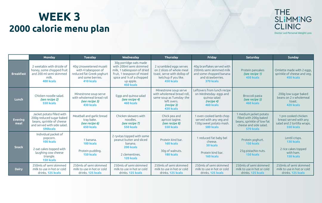 April 4 Week Diet Plan – Week 3