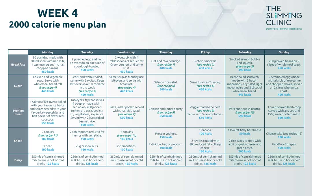 April 4 Week Diet Plan – Week 4